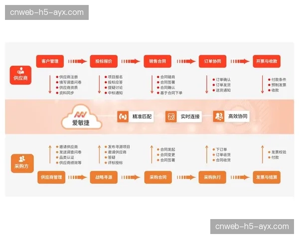 敏捷营销团队协作模式普及，加速内容响应市场变化
